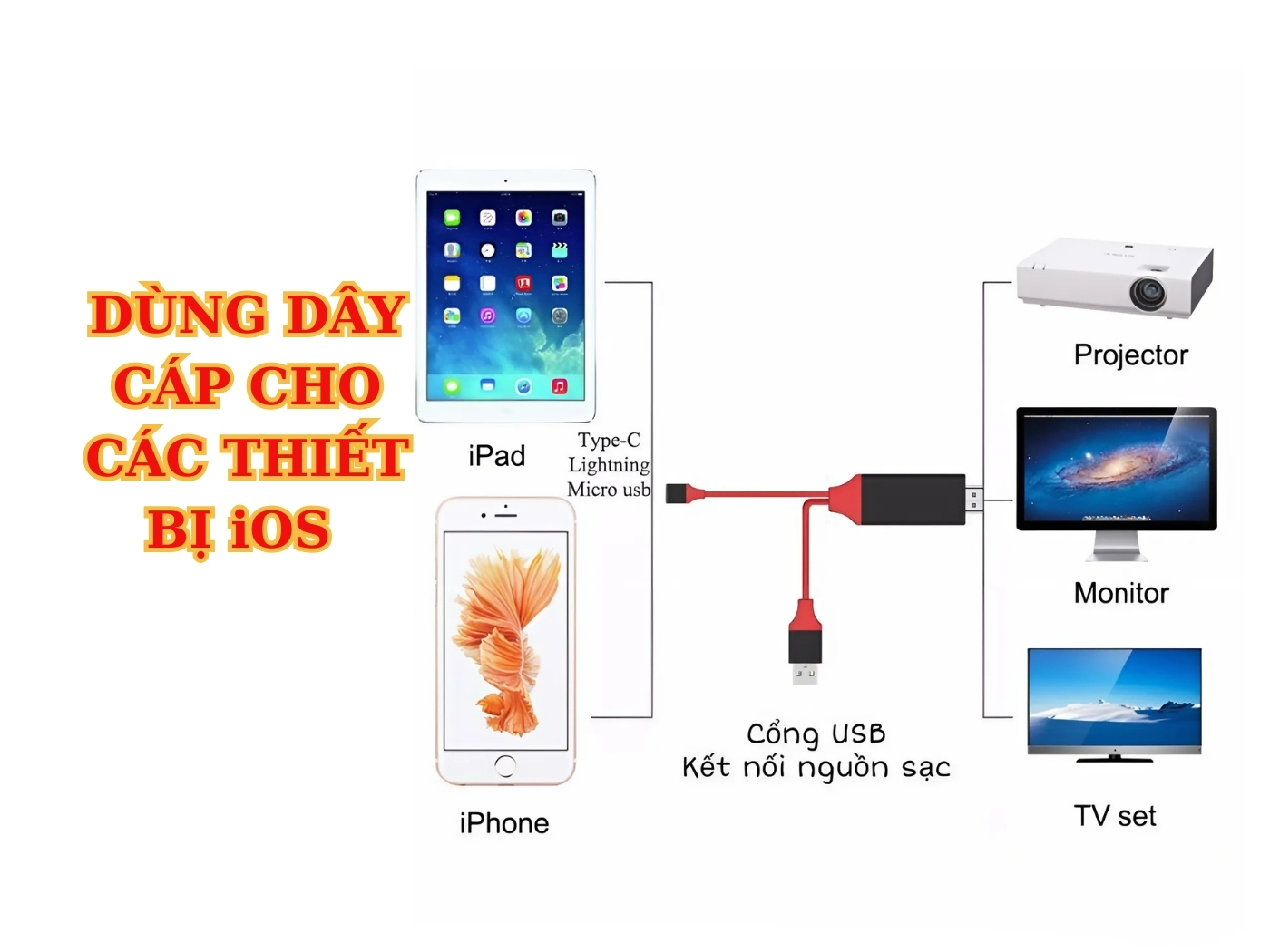 Cách chiếu màn hình điện thoại iOS lên tivi 