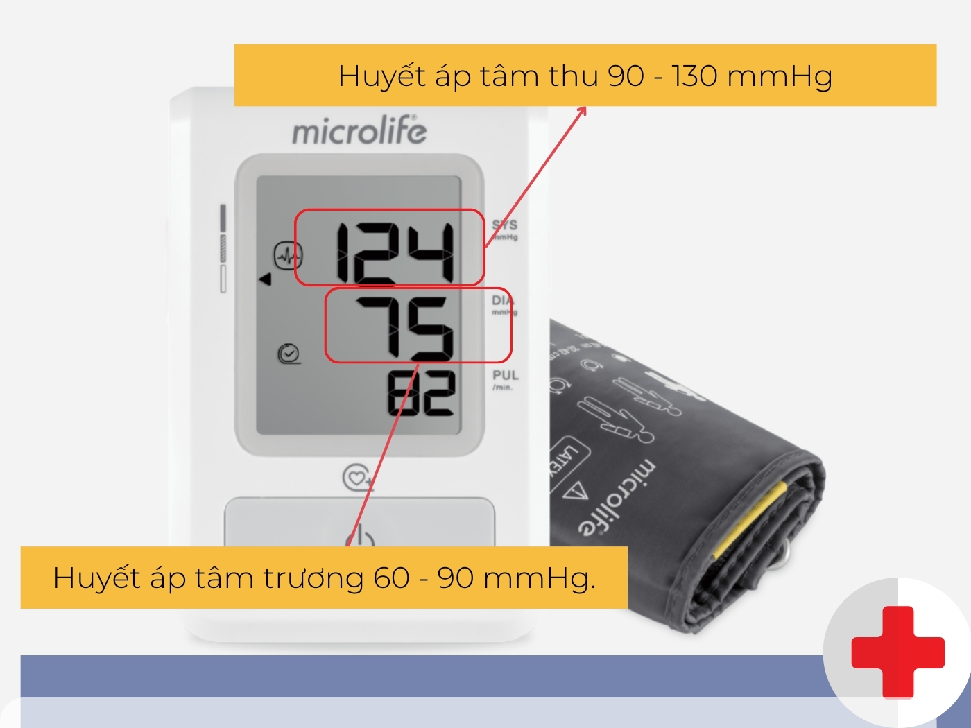 Cách đọc chỉ số huyết áp đơn giản 