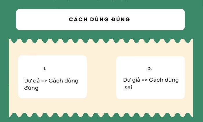 Cách dùng đúng của từ dư dả hay dư giả