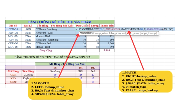 Cách dùng hàm VLOOKUP kết hợp hàm Match 