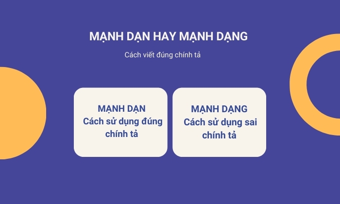 Cách sử dụng của từ mạnh dạn và mạnh dạng 