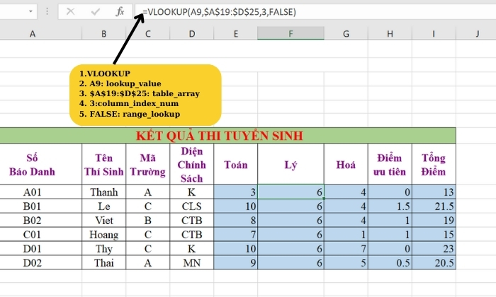 Công thức của hàm VLOOKUP trong Excel cơ bản 