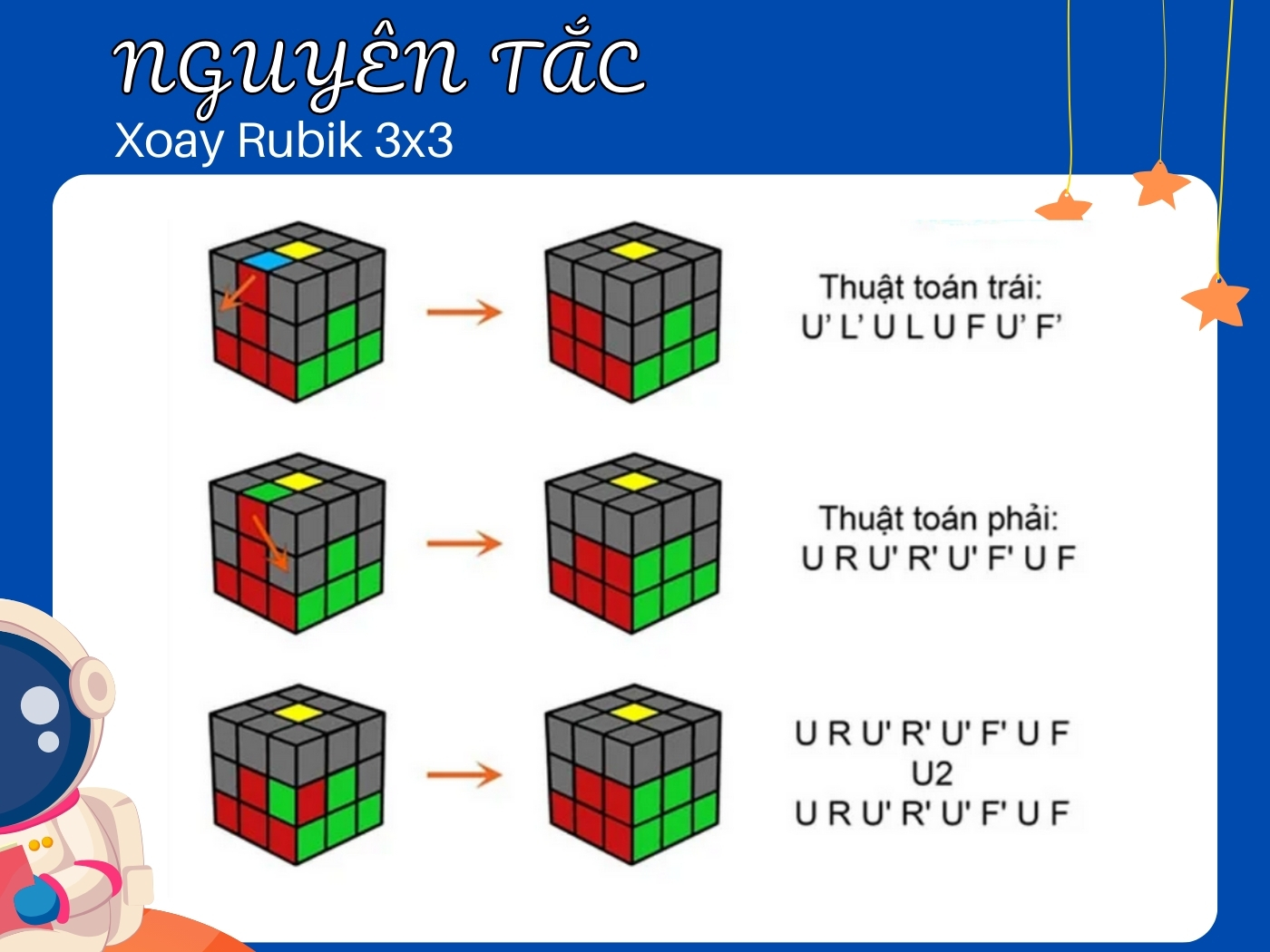 Nguyên tắc chung của khối Rubik 3x3