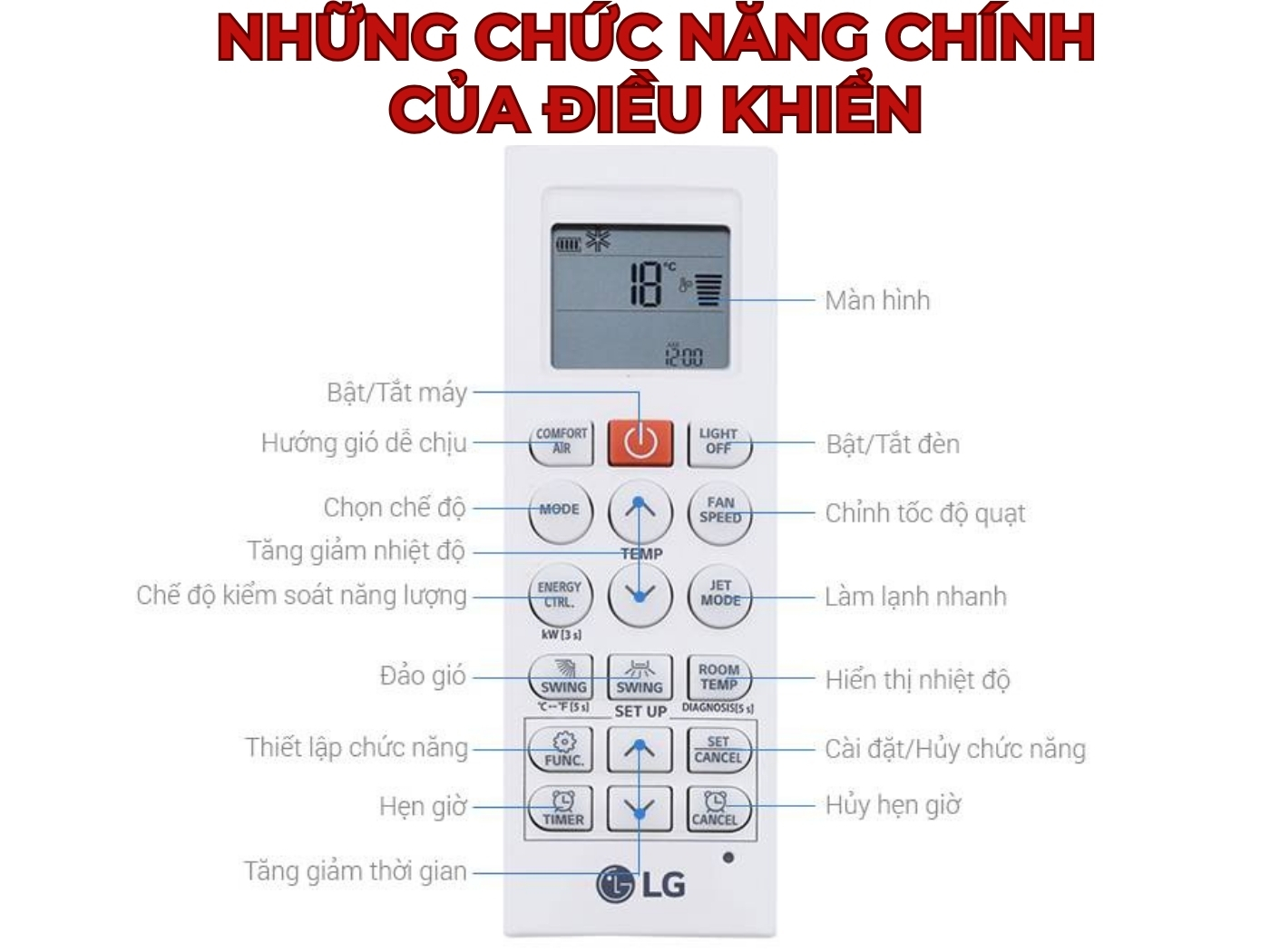 Những chức năng chính của điều khiển điều hòa LG