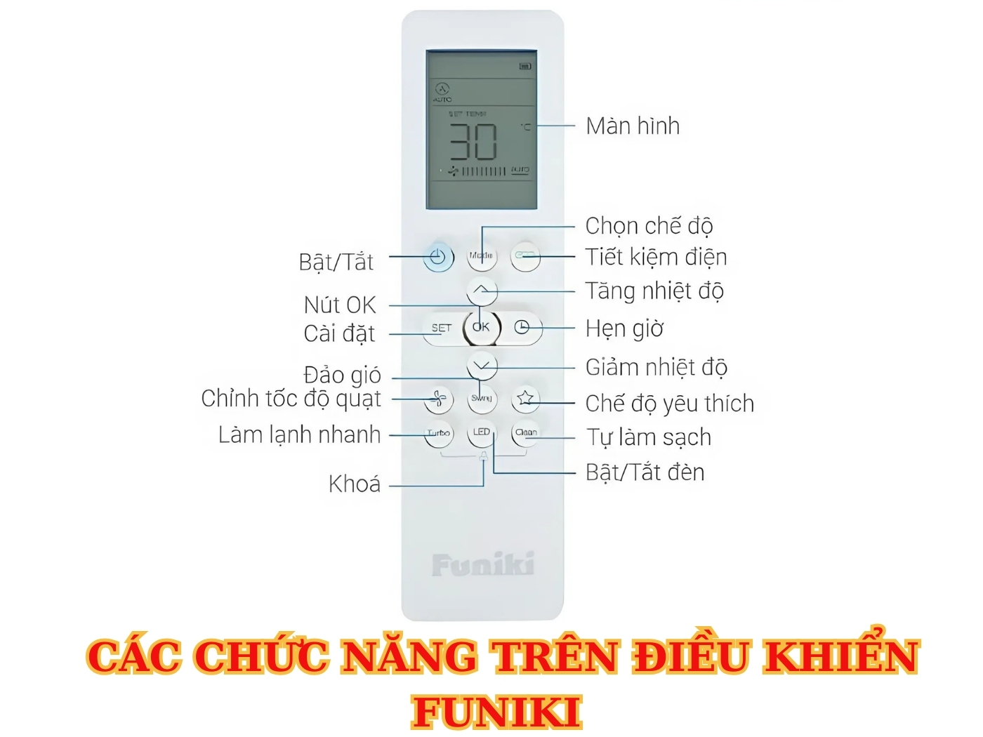 Những chức năng chính trên điều khiển điều hòa Funiki 
