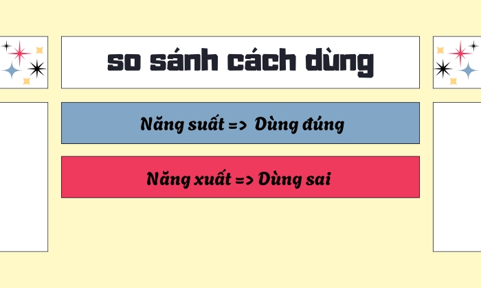 So sánh cách sử dụng đúng và sai của từ 