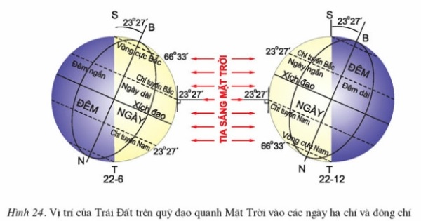 Tại sao mùa đông ngày ngắn hơn đêm -Lý giải hiện tượng