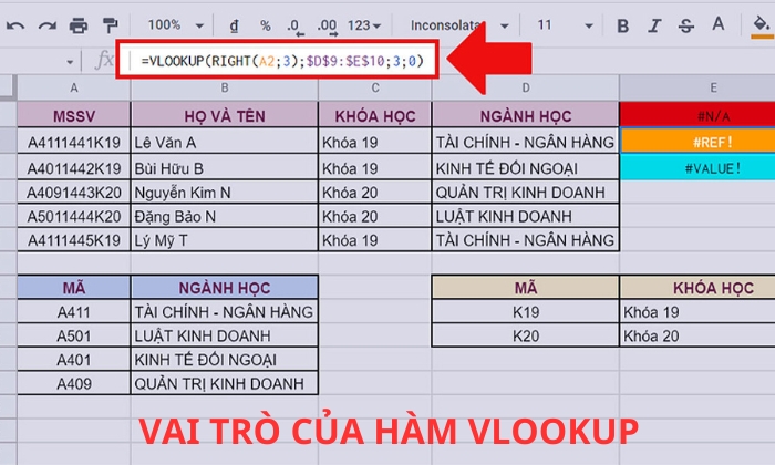 Vai trò chính của hàm VLOOKUP hiện nay 