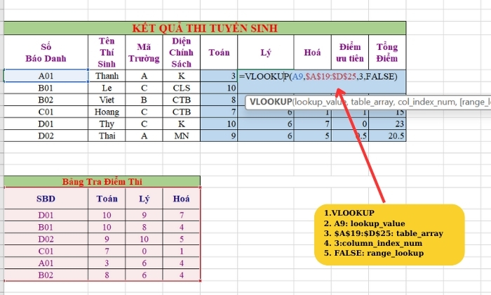 Ví dụ cách sử dụng hàm VLOOKUP cho giáo dục 