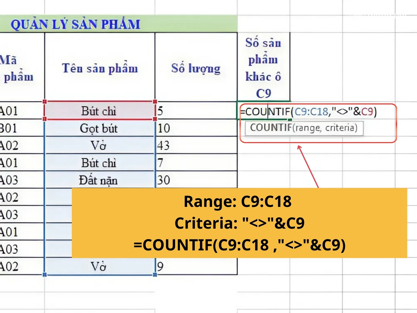 Ví dụ về cách dùng hàm COUNTIF trong Excel 5