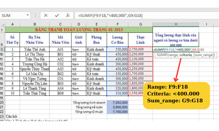 Ví dụ về cách sử dụng hàm SUMIF cơ bản 