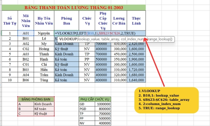 Ví dụ về cách sử dụng VLOOKUP cơ bản 